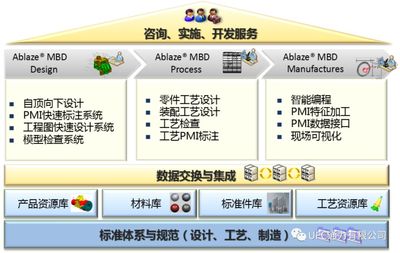 通力技术巡演议题精华 Ablaze MBD基于模型的应用套件与技术咨询深度解析