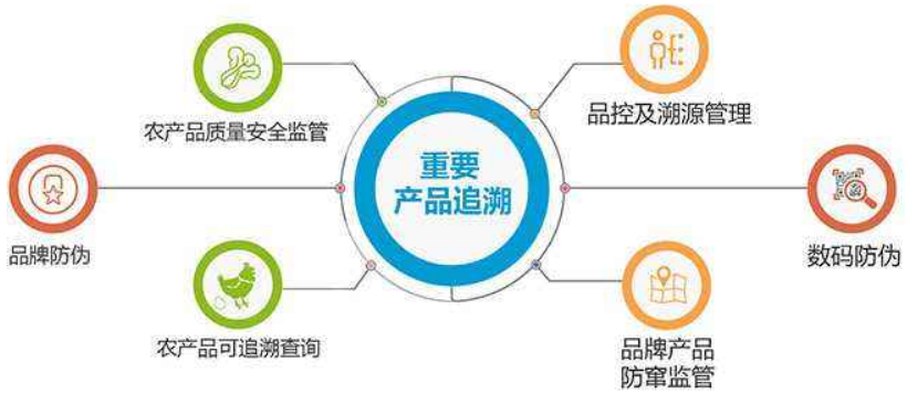 青海海东市重要产品流通追溯系统六月前建成 技术输出态势显现